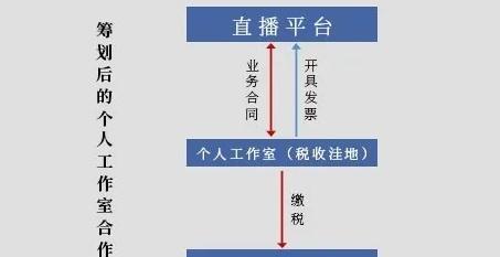 如何寻找抖音带货主播合作渠道（找到合适的带货主播）