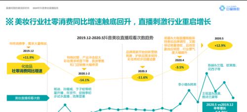 如何入驻抖音卖产品（抖音直播）