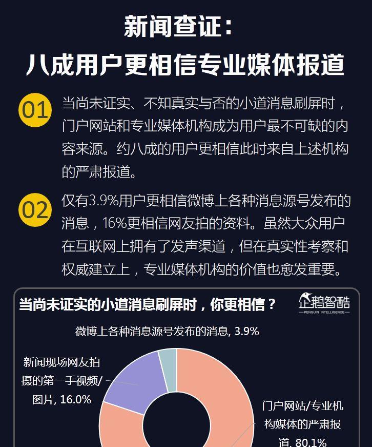 如何发布优质视频（从拍摄到发布的全流程指南）