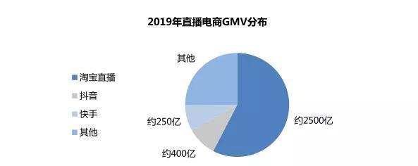 如何找回快手直播推广功能（一步步教你恢复推广权限）