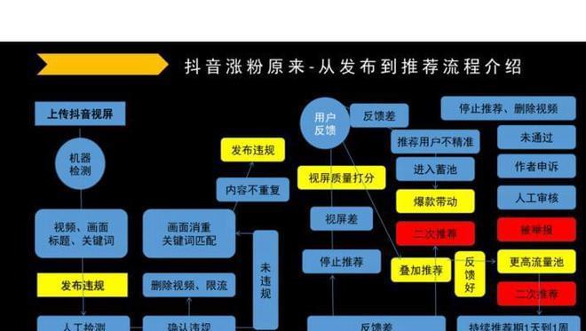 视频号全面商业化，直逼抖音快手（全民短视频时代下的商业新机遇）