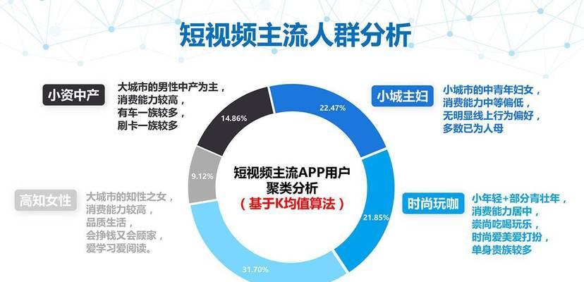 自媒体平台大比拼：哪个平台收益最高？