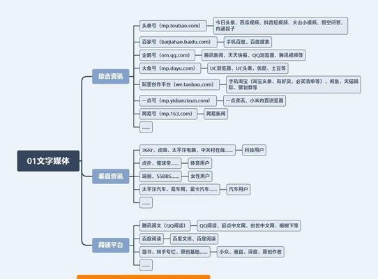 自媒体收入是怎么产生的