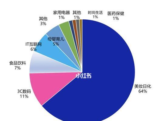 自媒体收入是怎么算的？