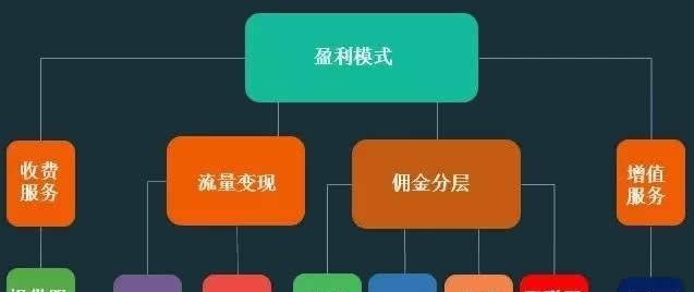 自媒体收益怎么算？|自媒体收益计算方法及相关知识解析