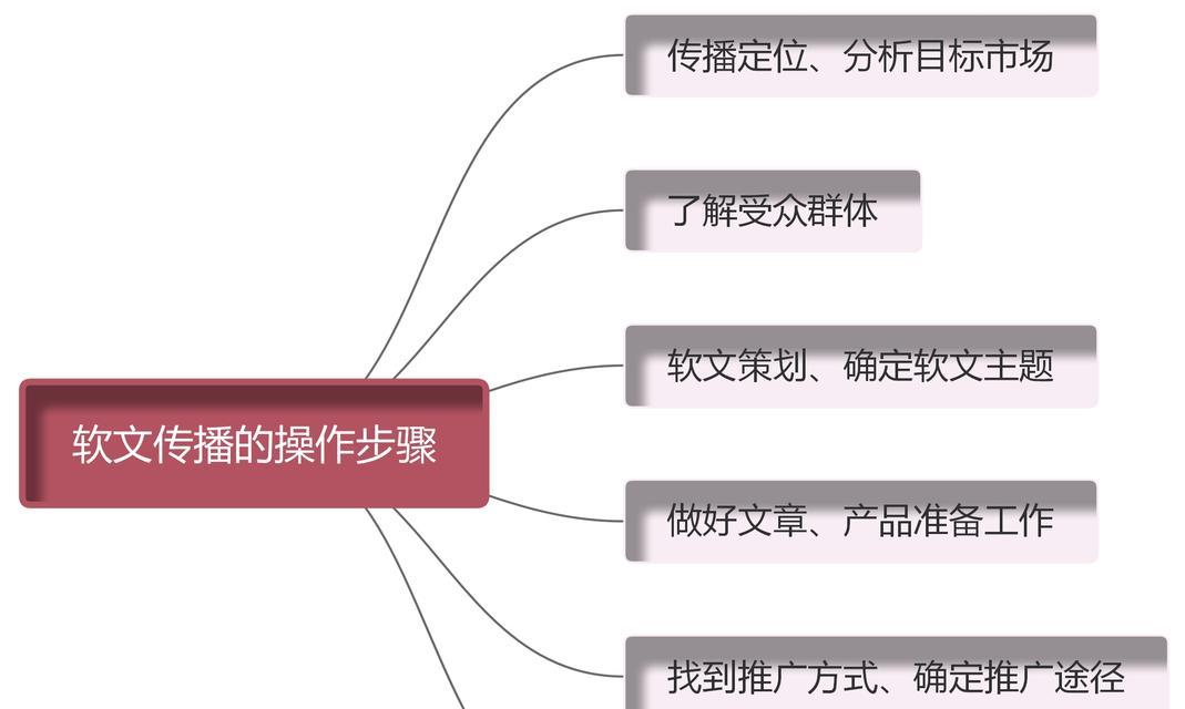 自媒体推广的好处（让你的内容走向更广阔的世界——自媒体推广）