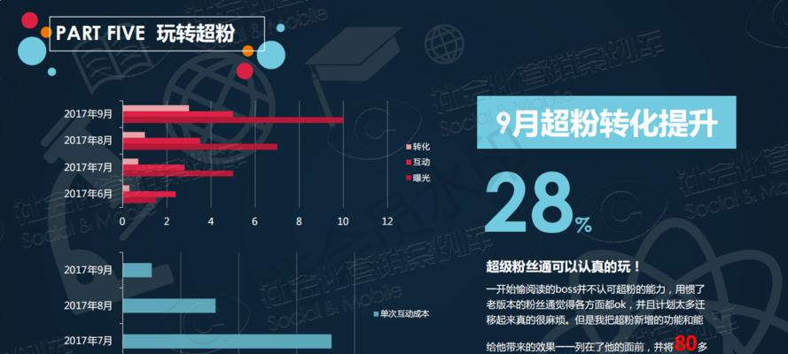 自媒体游戏领域的发展和机遇（挖掘自媒体游戏领域的商业价值与创新）