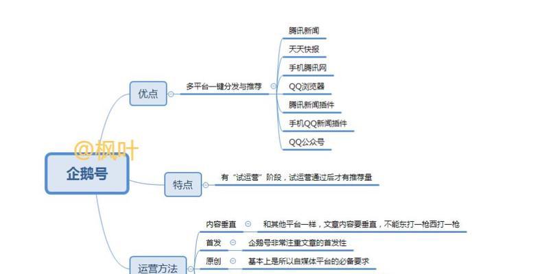 7天掌握自媒体短视频制作（以微信平台为例）