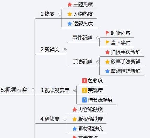 揭秘抖音短视频如何上热门（短视频营销必须知道的秘密）