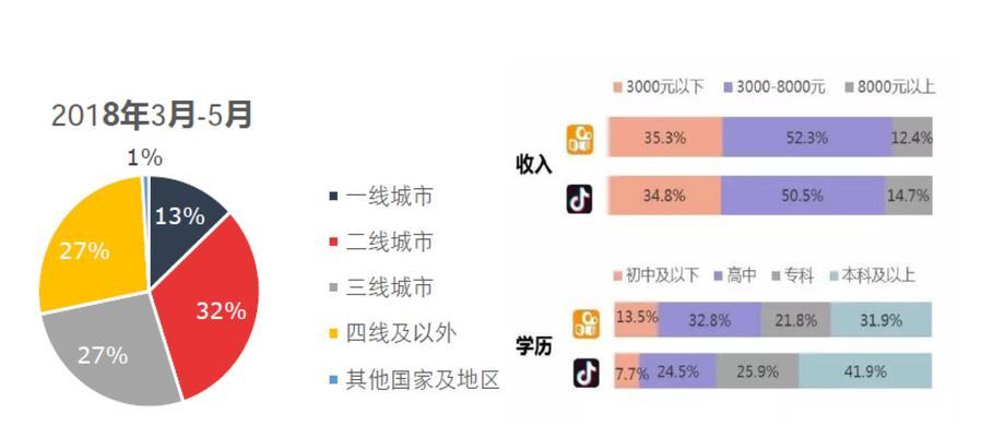 抖音号运营注意事项（打造优质抖音内容）