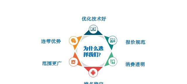 提升网站收录的技巧（15个实用方法帮你轻松搞定）