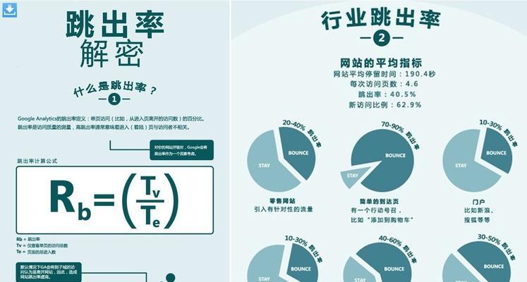 有效改善网站跳出率的10种方法（从用户体验和内容优化两方面入手）