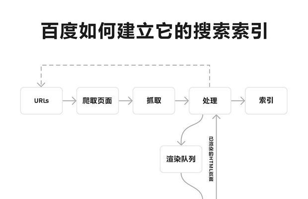 搜索引擎算法大揭秘（了解搜索引擎的最新算法及其影响）