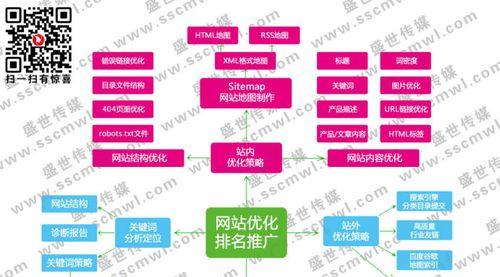 营销型网站的盈利模式（探究营销型网站如何实现商业化）