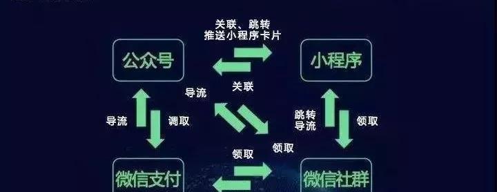 从流量与社群到用户留存——留住用户的新思路（如何打破流量与社群带来的局限）