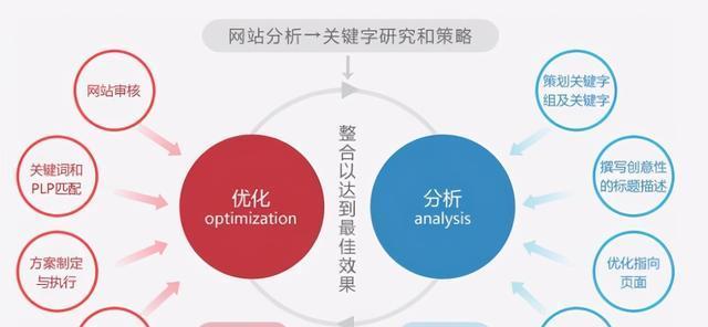 百度搜索引擎的基础知识（深入了解百度搜索引擎的搜索机制和优化技巧）