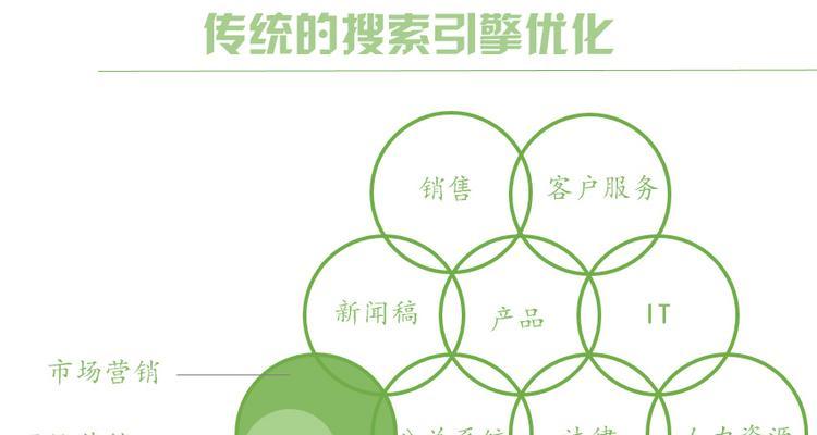 移动页面性能优化（提高移动页面响应速度的技巧与实践）