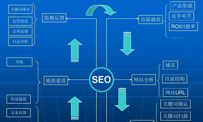 百度百家（15个细分手段助力品牌销售）