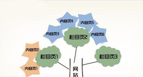 网站优化的实用技巧（从SEO到用户体验）