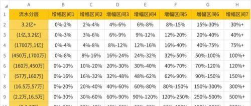 揭秘抖音平台的抽成比例（抖音抽成比例及其影响因素）