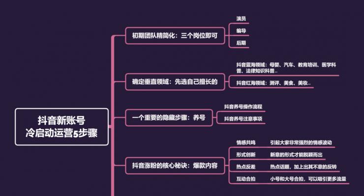 揭秘抖音直播卖的护肤品真相（购买前必知的抖音直播护肤品信息）