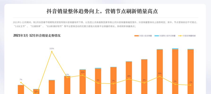 抖音视频带货素材的全面搜寻（帮助你快速找到自己所需的素材）