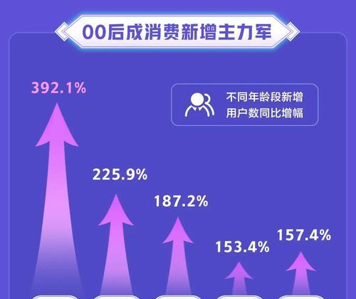 如何报名参加2024年抖音618好物节（商家报名攻略）