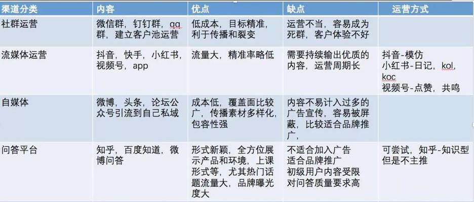 新手必看！如何选择适合自己的短视频平台？