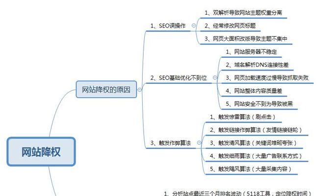 被K被降权的网站如何恢复？有效策略和步骤是什么？