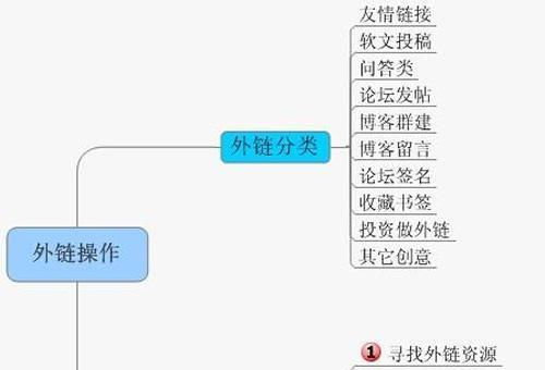 网站友链怎么添加？添加友链的正确步骤和注意事项是什么？