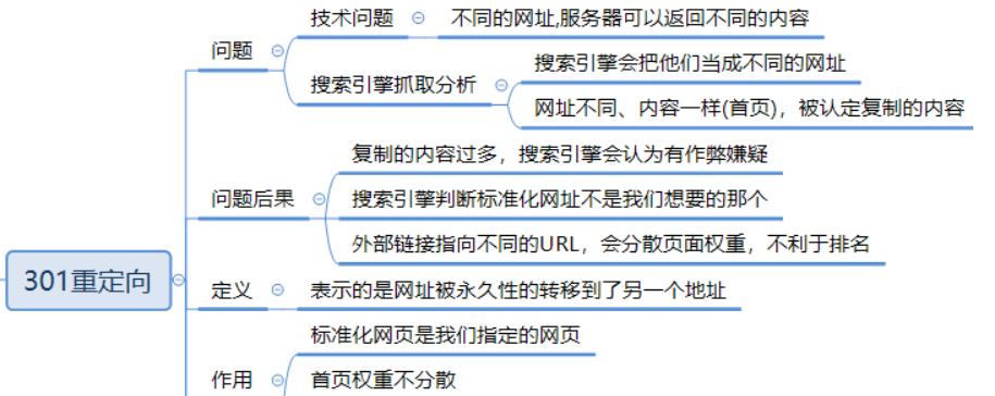 301永久重定向如何助力SEO？搜索引擎优化中301重定向的作用是什么？