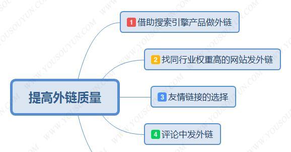 网站外链和友情链接如何影响SEO？它们的作用是什么？