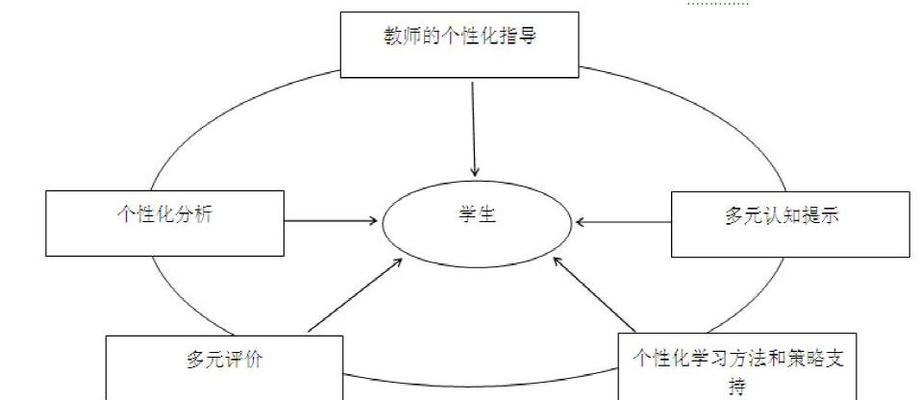 如何运用六个策略让你的网站设计风格出类拔萃？这些策略有哪些常见问题？