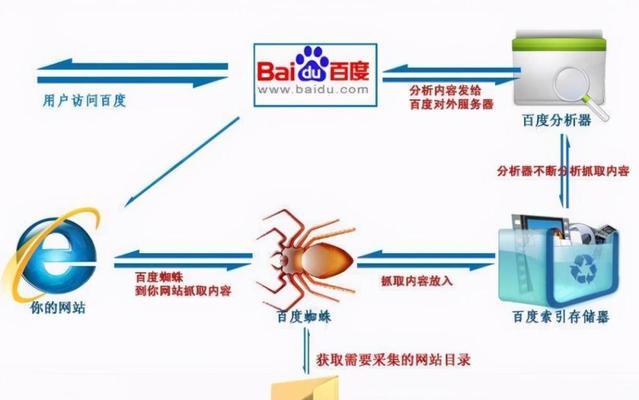 网站饱和度建造如何进行？数据剖析在其中扮演什么角色？