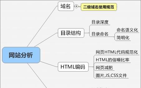 网站关键词优化排名心得体会？如何有效提升网站SEO效果？