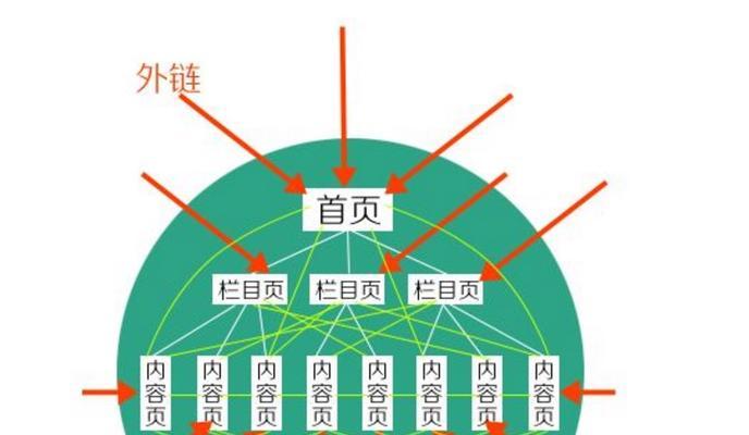 如何通过疯狂SEO策略获取外链资源？3个实用的想法是什么？