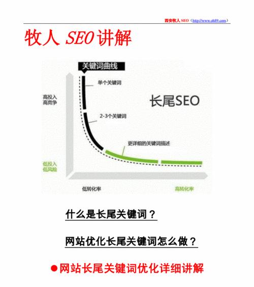 长尾关键词如何提升SEO排名？它们的作用是什么？