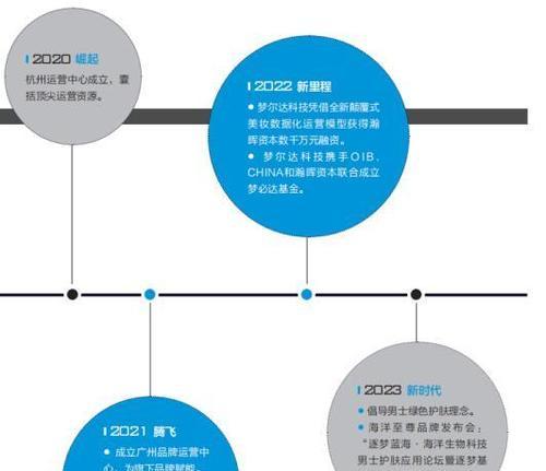 网站内部结构如何布置？优化布局提升用户体验的策略是什么？