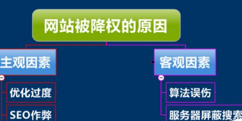 如何合理禁止百度抓取站点内页？禁止后对SEO有何影响？