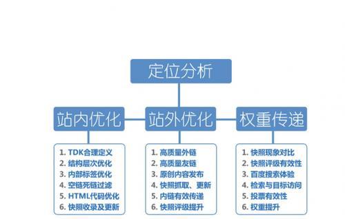 如何通过SEO优化网站分类？网站分类优化有哪些常见问题？