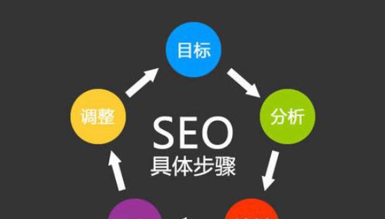 SEO优化可以分为哪几种类型？不同类型的优化策略有何不同？