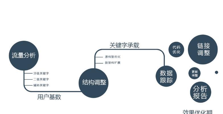 网站seo优化策略怎么做？如何有效提升网站排名？