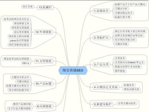 SEO网站优化的流程是什么？如何有效进行网站优化？