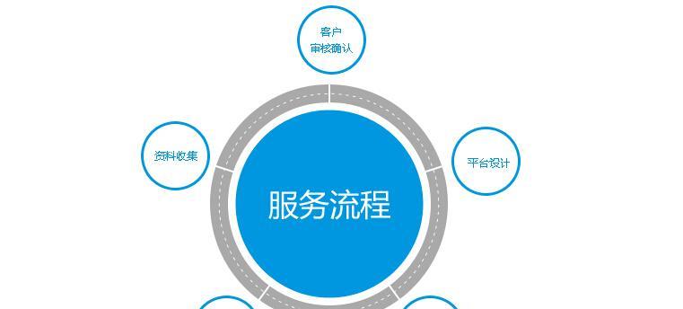 SEO网站优化的流程是什么？如何有效进行网站优化？