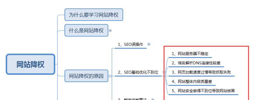 网站死链过多如何处理？有效解决方法是什么？