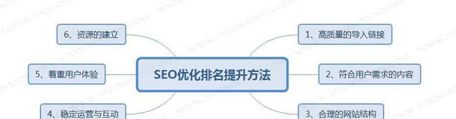 如何提高网站权重？有效方法有哪些？