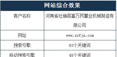 网站建设栏目导航怎么设置？设置规则有哪些常见问题？