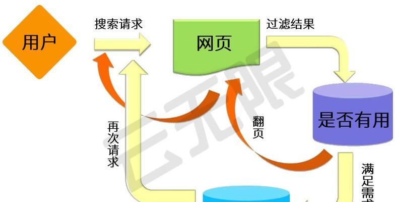 搜索引擎竞价是什么意思？如何有效利用搜索引擎竞价提高网站流量？