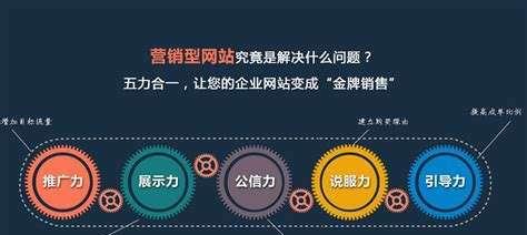 企业网站内链优化有哪些方法？如何提高网站SEO效果？