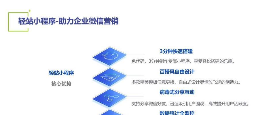 企业网站建设费用包括哪些方面？如何合理预算？